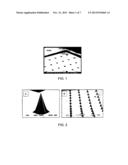 METHOD diagram and image