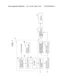 ULTRASOUND DIAGNOSIS APPARATUS diagram and image