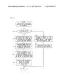 CONTROLLER AND PROGRAM diagram and image