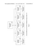 Transformation and Dispensing of Consumables and Cosmetic Substances diagram and image