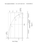 Transformation and Dispensing of Consumables and Cosmetic Substances diagram and image