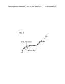 SHAPE MEASURING APPARATUS diagram and image