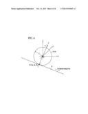 SHAPE MEASURING APPARATUS diagram and image