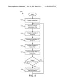 PRODUCT TRIAL USE TRANSACTION diagram and image