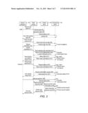 NETWORK TRANSACTIONS diagram and image