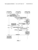LIMITING DATA EXPOSURE IN AUTHENTICATED MULTI-SYSTEM TRANSACTIONS diagram and image