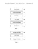 Suspending and Terminating Events in Computer Systems diagram and image