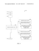 PROVISIONING OF DEVICES diagram and image