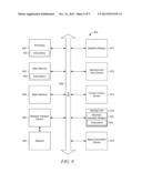 PROVISIONING OF DEVICES diagram and image