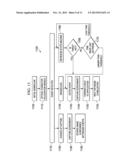 SERVICE COMPLIANCE ENFORCEMENT USING USER ACTIVITY MONITORING AND WORK     REQUEST VERIFICATION diagram and image