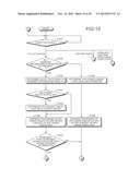 MEMORY CONTROL METHOD AND SYSTEM diagram and image