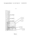 INSTRUCTION SEQUENCE BUFFER TO ENHANCE BRANCH PREDICTION EFFICIENCY diagram and image