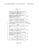 POWER SUPPLY MANAGEMENT SYSTEM AND METHOD FOR SERVER diagram and image