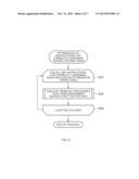 METHOD, PROGRAM, AND SYSTEM FOR CODE OPTIMIZATION diagram and image