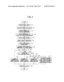 SYSTEM FOR FUEL INJECTION CONTROL IN AN INTERNAL COMBUSTION ENGINE diagram and image