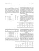 CMP COMPOSITION CONTAINING ZIRCONIA PARTICLES AND METHOD OF USE diagram and image