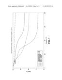 CARBON DIOXIDE SORBENTS diagram and image