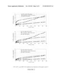 CARBON DIOXIDE SORBENTS diagram and image