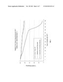 ALKALI METAL MONOCHLORO (ALKALI METAL) SULFAMATE COMPOSITIONS diagram and image