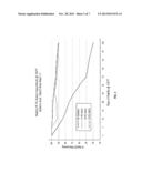 ALKALI METAL MONOCHLORO (ALKALI METAL) SULFAMATE COMPOSITIONS diagram and image