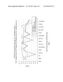 ALKALI METAL MONOCHLORO (ALKALI METAL) SULFAMATE COMPOSITIONS diagram and image