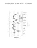 ALKALI METAL MONOCHLORO (ALKALI METAL) SULFAMATE COMPOSITIONS diagram and image