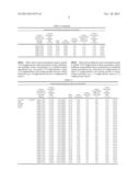 ALKALI METAL MONOCHLORO (ALKALI METAL) SULFAMATE COMPOSITIONS diagram and image