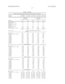 ALKALI METAL MONOCHLORO (ALKALI METAL) SULFAMATE COMPOSITIONS diagram and image