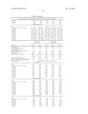 ALKALI METAL MONOCHLORO (ALKALI METAL) SULFAMATE COMPOSITIONS diagram and image