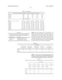 ALKALI METAL MONOCHLORO (ALKALI METAL) SULFAMATE COMPOSITIONS diagram and image