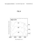 WATER-SWELLING LAYERED DOUBLE HYDROXIDE, METHOD FOR PRODUCING SAME, GEL OR     SOL SUBSTANCE, DOUBLE HYDROXIDE NANOSHEET, AND METHOD FOR PRODUCING SAME diagram and image