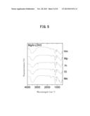 WATER-SWELLING LAYERED DOUBLE HYDROXIDE, METHOD FOR PRODUCING SAME, GEL OR     SOL SUBSTANCE, DOUBLE HYDROXIDE NANOSHEET, AND METHOD FOR PRODUCING SAME diagram and image