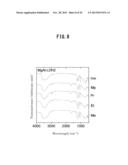 WATER-SWELLING LAYERED DOUBLE HYDROXIDE, METHOD FOR PRODUCING SAME, GEL OR     SOL SUBSTANCE, DOUBLE HYDROXIDE NANOSHEET, AND METHOD FOR PRODUCING SAME diagram and image