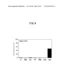 WATER-SWELLING LAYERED DOUBLE HYDROXIDE, METHOD FOR PRODUCING SAME, GEL OR     SOL SUBSTANCE, DOUBLE HYDROXIDE NANOSHEET, AND METHOD FOR PRODUCING SAME diagram and image