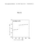 WATER-SWELLING LAYERED DOUBLE HYDROXIDE, METHOD FOR PRODUCING SAME, GEL OR     SOL SUBSTANCE, DOUBLE HYDROXIDE NANOSHEET, AND METHOD FOR PRODUCING SAME diagram and image