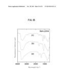 WATER-SWELLING LAYERED DOUBLE HYDROXIDE, METHOD FOR PRODUCING SAME, GEL OR     SOL SUBSTANCE, DOUBLE HYDROXIDE NANOSHEET, AND METHOD FOR PRODUCING SAME diagram and image