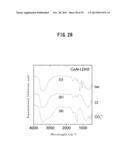 WATER-SWELLING LAYERED DOUBLE HYDROXIDE, METHOD FOR PRODUCING SAME, GEL OR     SOL SUBSTANCE, DOUBLE HYDROXIDE NANOSHEET, AND METHOD FOR PRODUCING SAME diagram and image