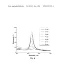 MAGNETIC ASSEMBLY OF NONMAGNETIC PARTICLES INTO PHOTONIC CRYSTAL     STRUCTURES diagram and image