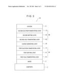 ORGANIC ELECTROLUMINESCENCE DEVICE diagram and image