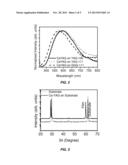 Wavelength Converter for an LED, Method of Making, and LED Containing Same diagram and image