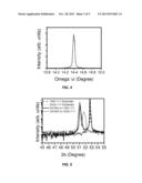 Wavelength Converter for an LED, Method of Making, and LED Containing Same diagram and image