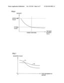 CONTACTLESS POWER RECEIVING APPARATUS AND VEHICLE INCORPORATING SAME,     CONTACTLESS POWER FEEDING FACILITY, METHOD OF CONTROLLING CONTACTLESS     POWER RECEIVING APPARATUS, AND METHOD OF CONTROLLING CONTACTLESS POWER     FEEDING FACILITY diagram and image