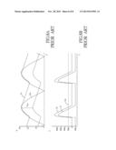 FLICKER-FREE LINEAR LED DRIVER CIRCUIT WITH HIGH POWER FACTOR diagram and image