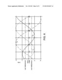 Circuit and Method for Calibration of Sensorless Control of a Permanent     Magnet Brushless Motor during Start-up diagram and image