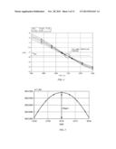 METHOD AND APPARATUS TO CONTROL THE LC TANK TEMPERATURE NULL     CHARACTERISTIC IN A HIGHLY STABLE LC OSCILLATOR diagram and image