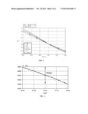 TEMPERATURE-STABLE LC OSCILLATORS AND METHODS OF OSCILLATION AT     TEMPERATURE NULL PHASE diagram and image