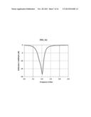 APERTURE-COUPLED MICROSTRIP ANTENNA AND MANUFACTURING METHOD THEREOF diagram and image