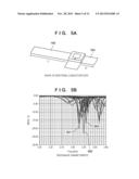 ANTENNA DEVICE AND WIRELESS COMMUNICATION APPARATUS diagram and image