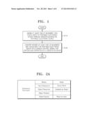 METHOD OF CONTROLLING THREE-DIMENSIONAL VIRTUAL CURSOR BY USING PORTABLE     ELECTRONIC DEVICE diagram and image