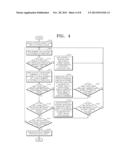 METHOD OF CONTROLLING THREE-DIMENSIONAL VIRTUAL CURSOR BY USING PORTABLE     ELECTRONIC DEVICE diagram and image